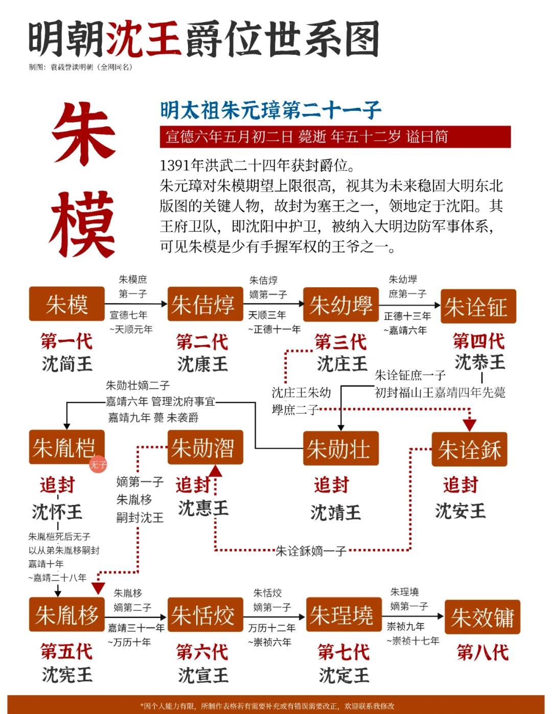 权威家谱(家谱服务平台官网)