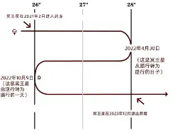 星座运势冥王星(冥王星在星座中代表什么) 星座运势冥王星(冥王星在星座中代表什么)