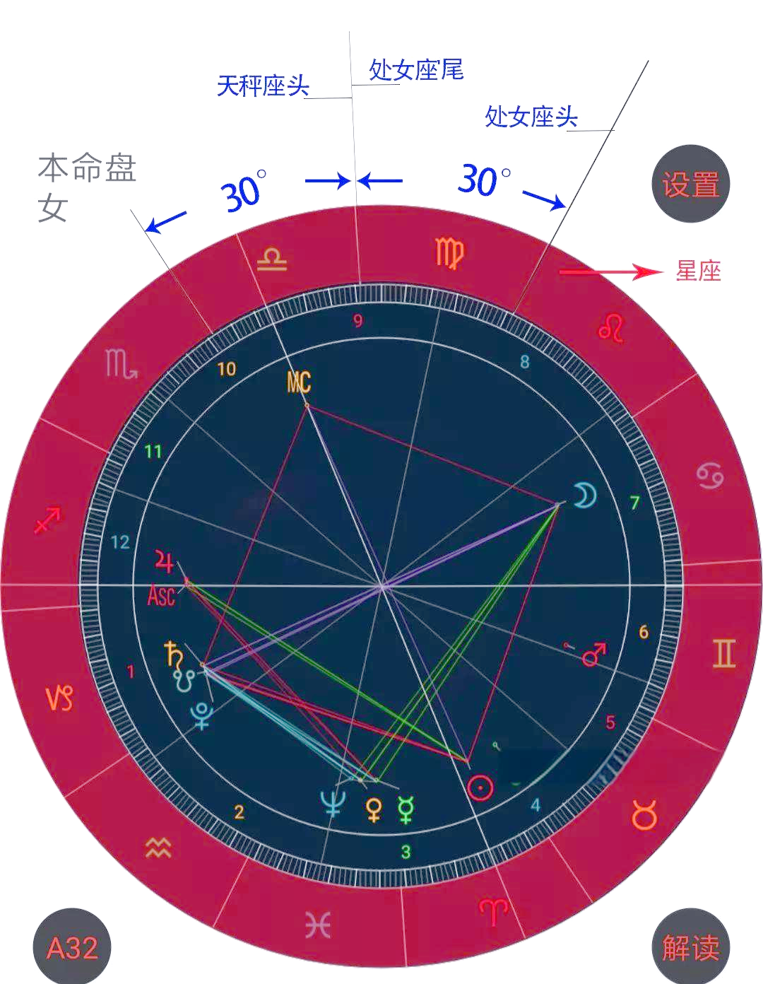 包含完整版星盘大全的词条 包含完整版星盘大全的词条