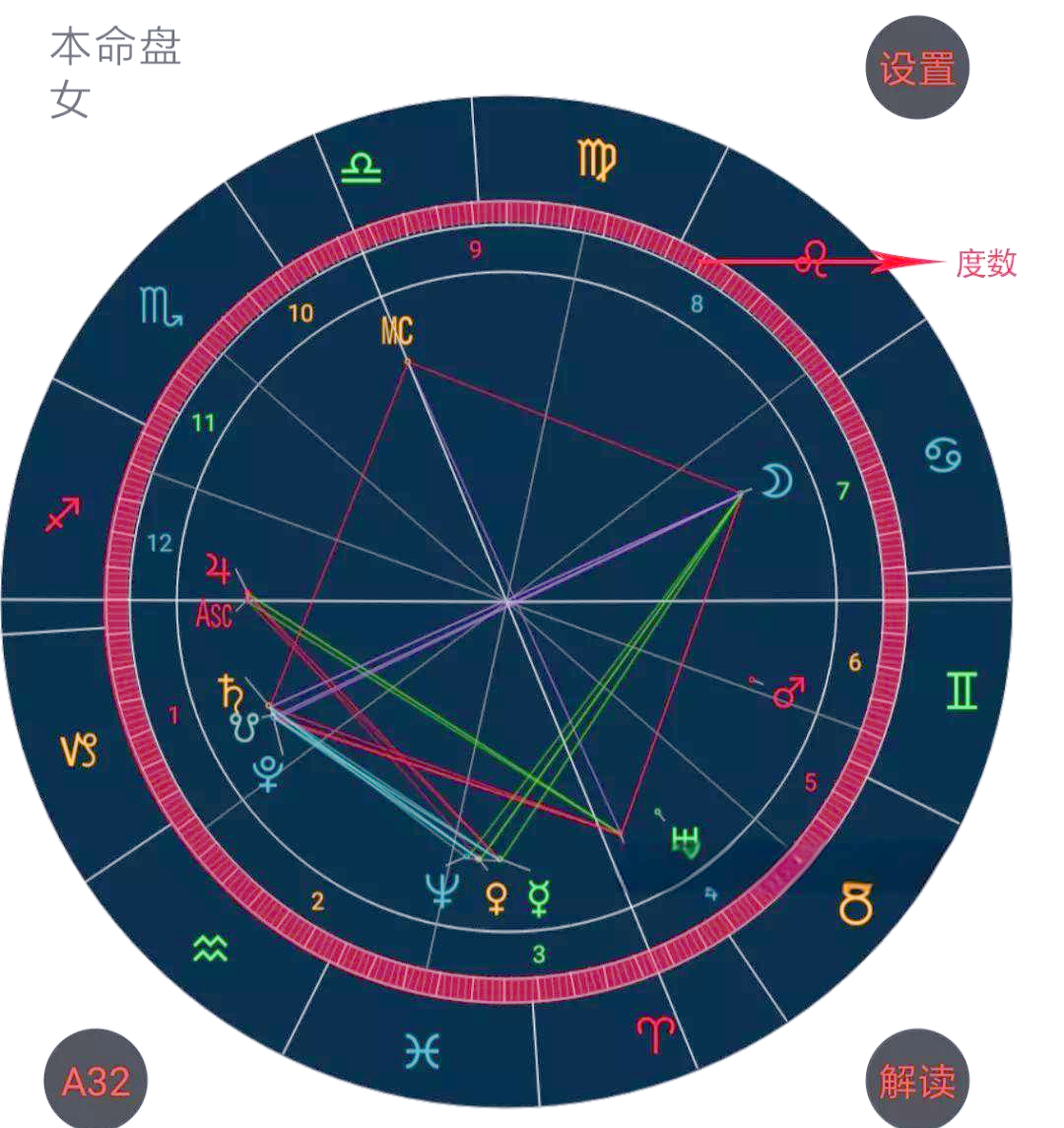 详细星盘教程(星盘教程百度云)