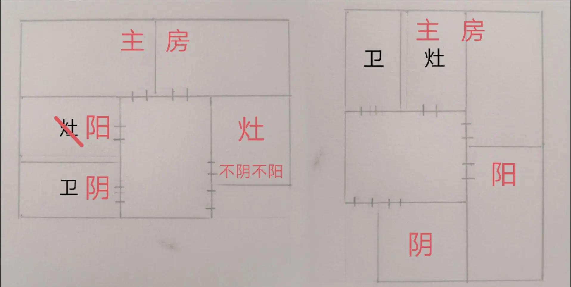 正宗相宅要求(相宅之法的正确使用方法) 正宗相宅要求(相宅之法的正确使用方法)