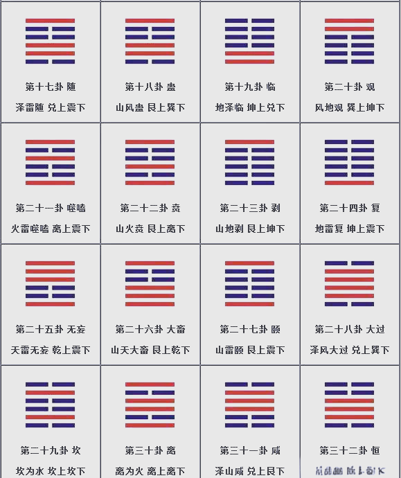 易经卜卦对照表(易经卜卦对照表详解) 易经卜卦对照表(易经卜卦对照表详解)