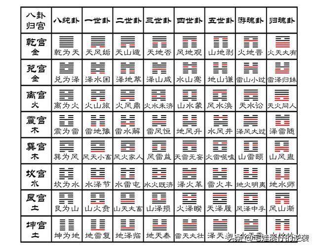 中年卜卦(卜卦机会视频) 中年卜卦(卜卦机会视频)