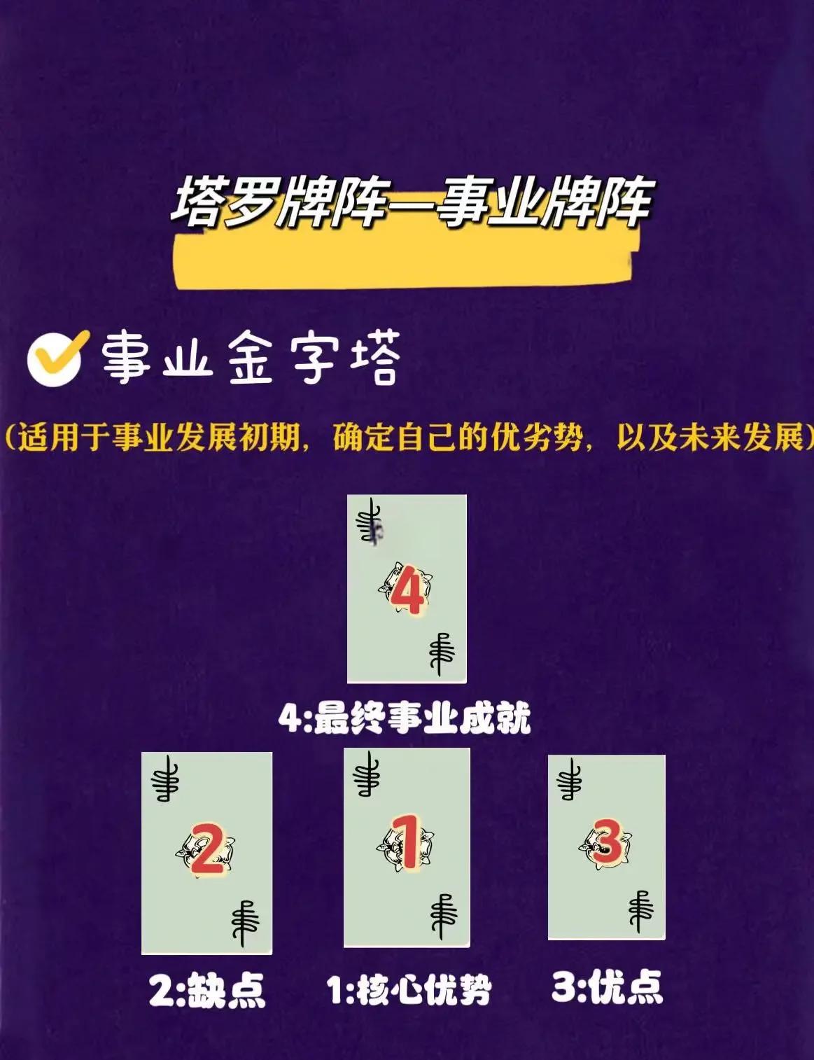 专业卜卦攻略(什么卜卦容易学) 专业卜卦攻略(什么卜卦容易学)