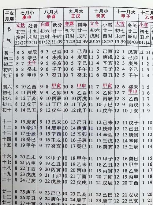全面生辰八字价位(生辰八字最聪明的算法)