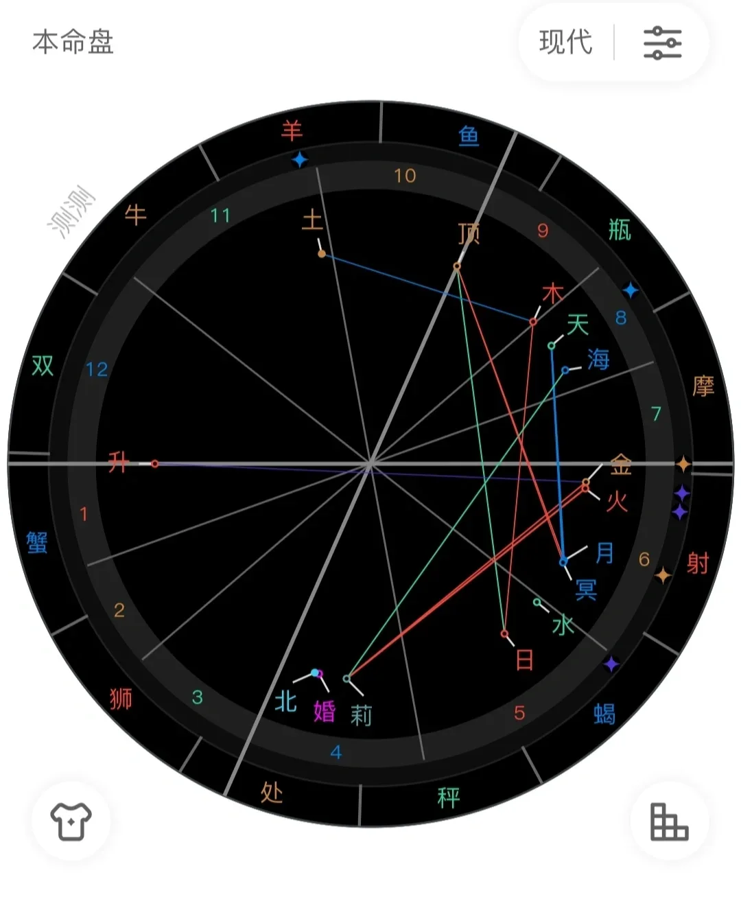 算卦星盘(算卦星盘准吗) 算卦星盘(算卦星盘准吗)