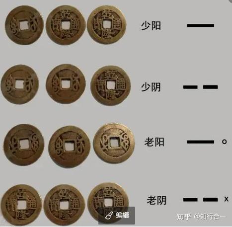 十翼卜卦(月经期喝冰的会怎样) 十翼卜卦(月经期喝冰的会怎样)