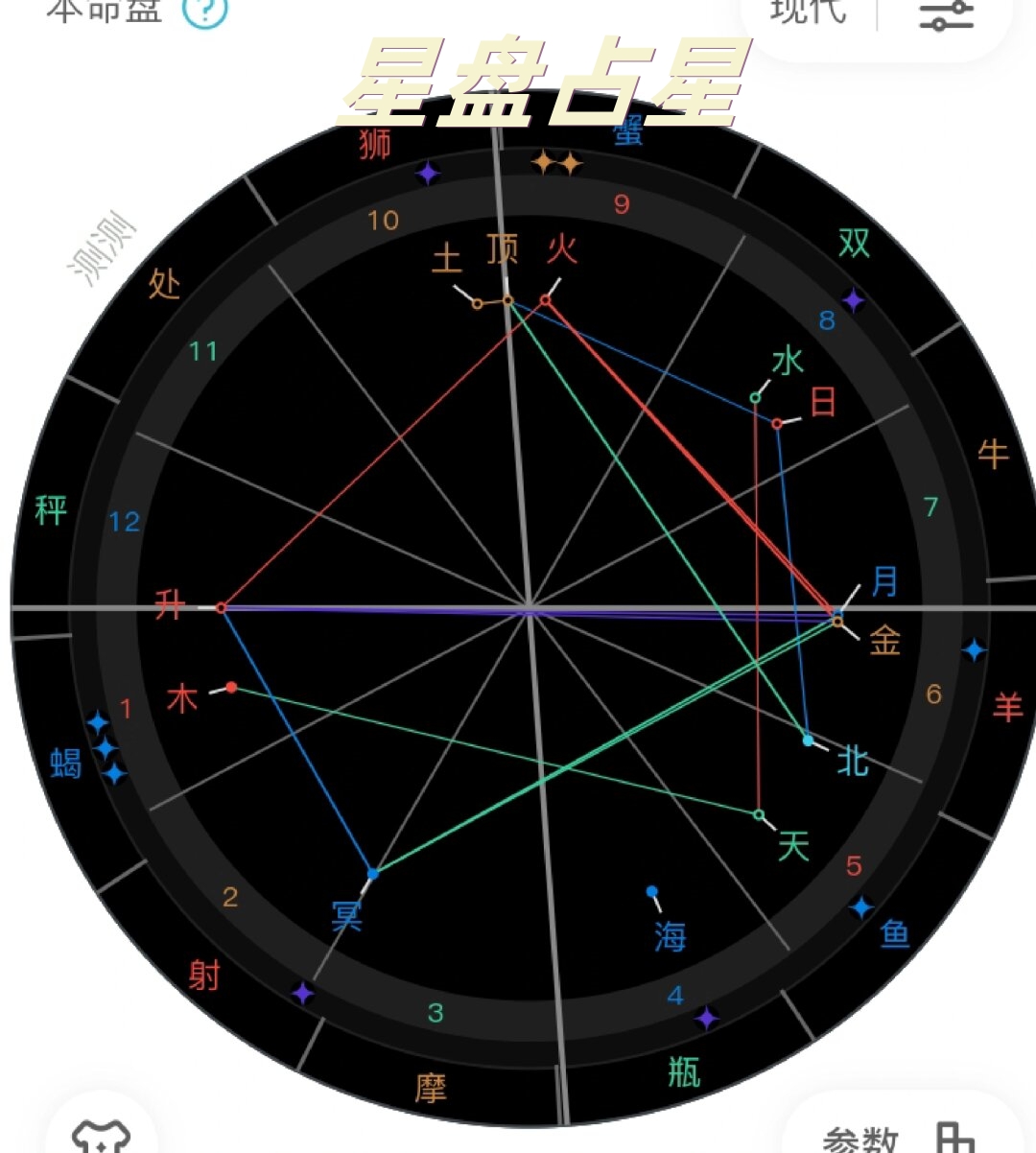 星座星盘查询分析软件(星座星盘查询准确的软件) 星座星盘查询分析软件(星座星盘查询准确的软件)