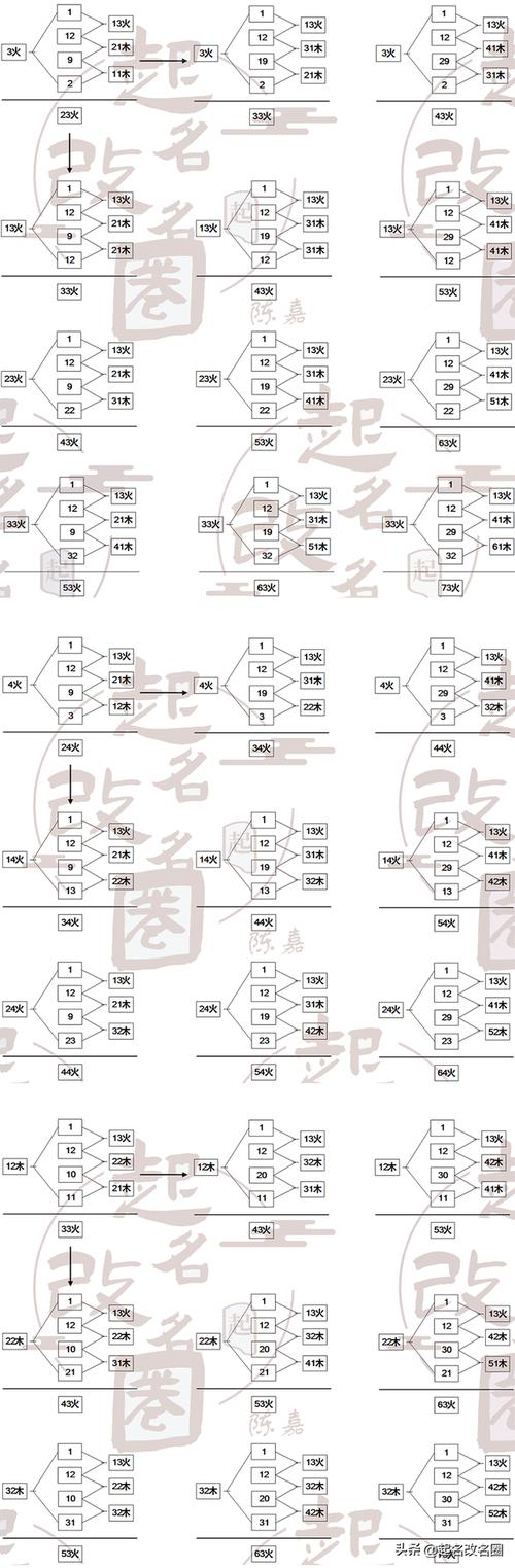 三才起名(三才起名什么意思) 三才起名(三才起名什么意思)