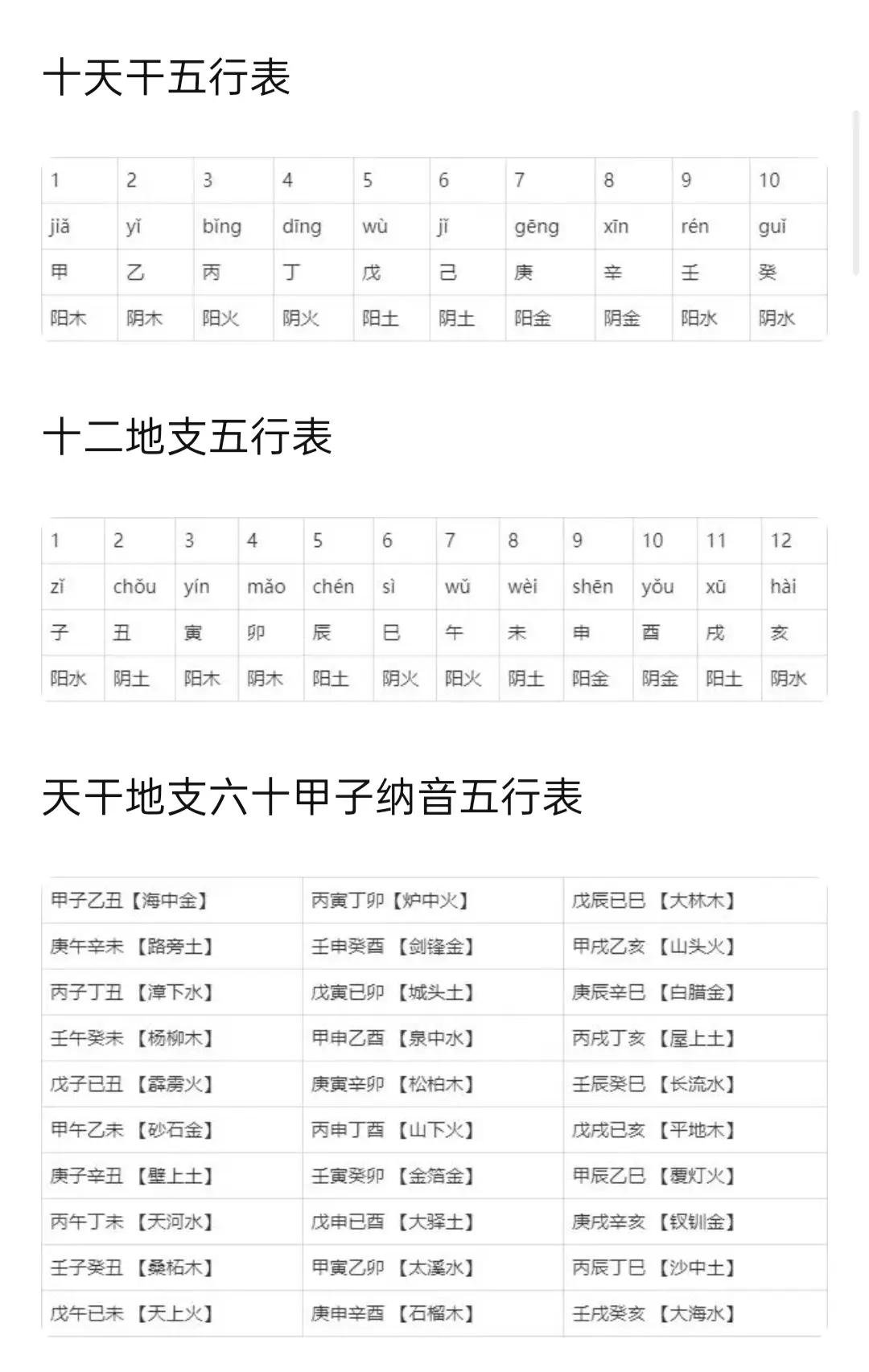 年柱生辰八字(八字年柱干支信息) 年柱生辰八字(八字年柱干支信息)