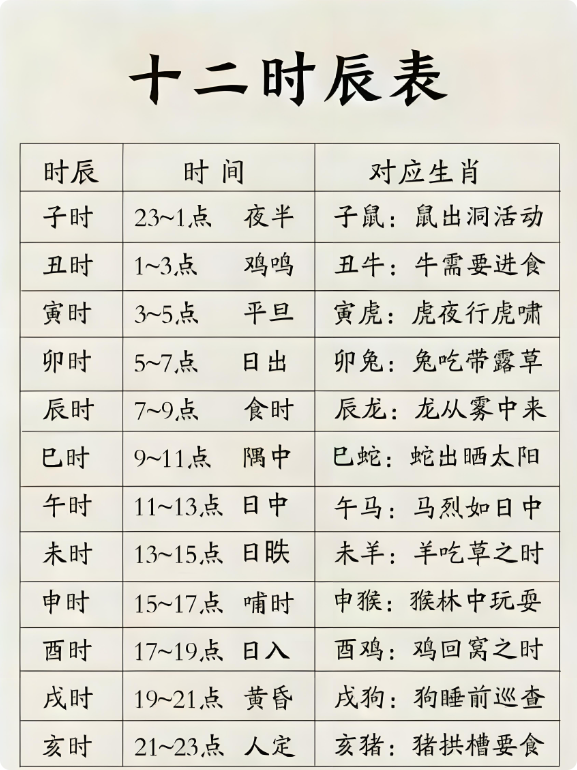 年柱生辰八字(八字年柱干支信息) 年柱生辰八字(八字年柱干支信息)
