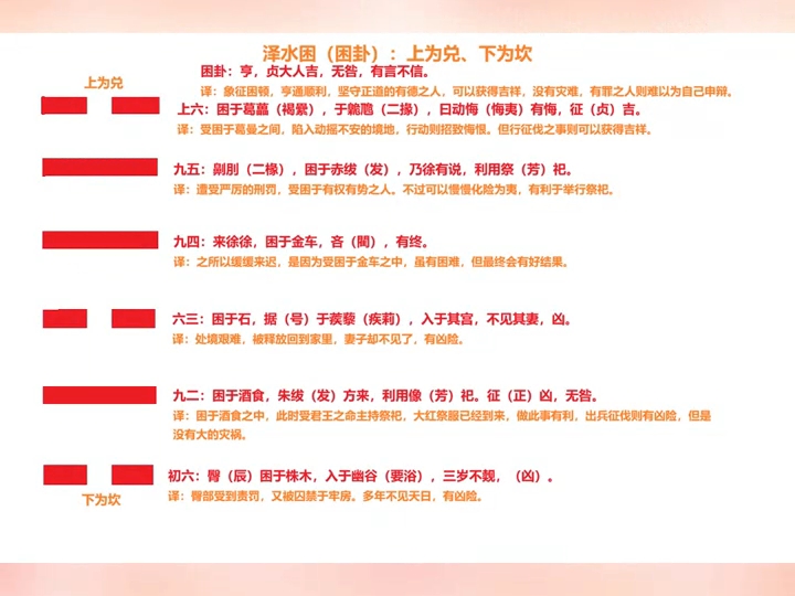 兑卦周易(兑卦周易门户网站)