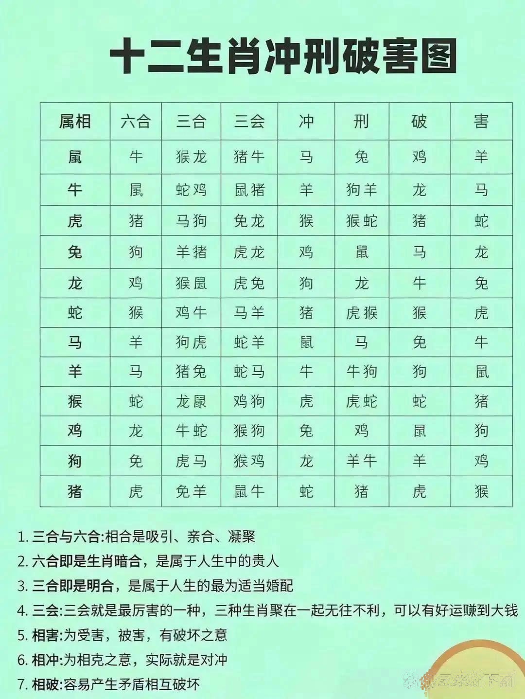 星座四象相生相克(四象星座和什么最合) 星座四象相生相克(四象星座和什么最合)