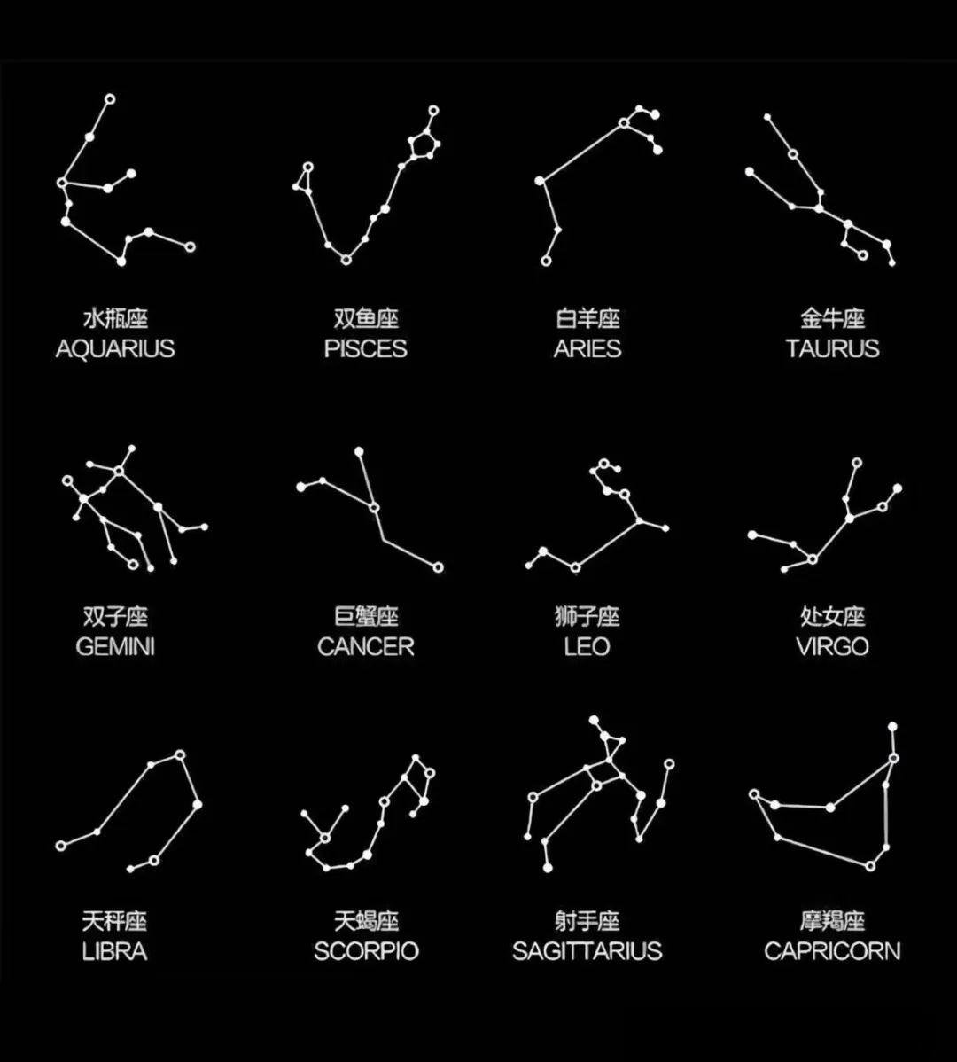 快速星座(星座怎么记忆最快) 快速星座(星座怎么记忆最快)