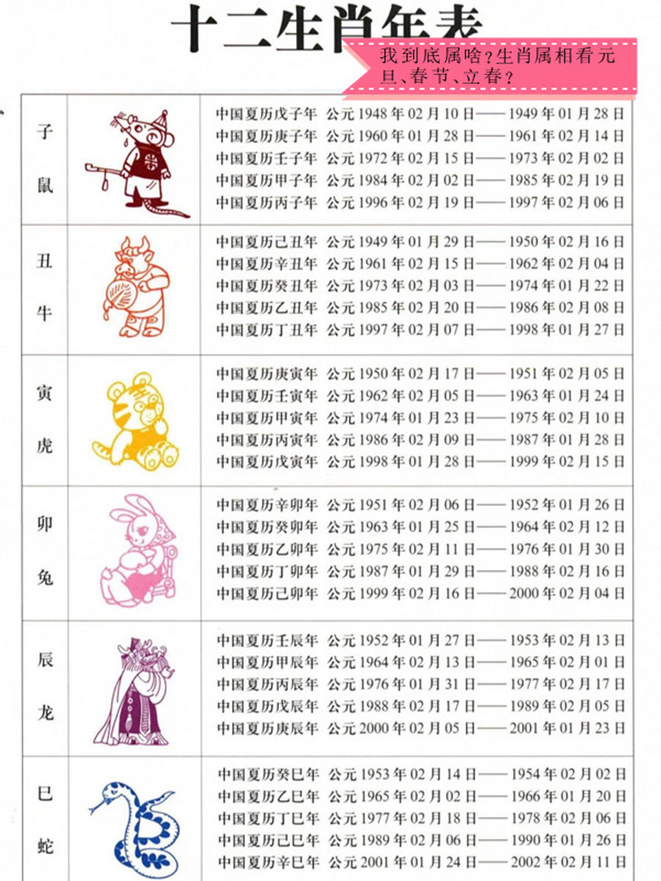 生肖表十二顺序岁数(生肖表十二顺序岁数表) 生肖表十二顺序岁数(生肖表十二顺序岁数表)