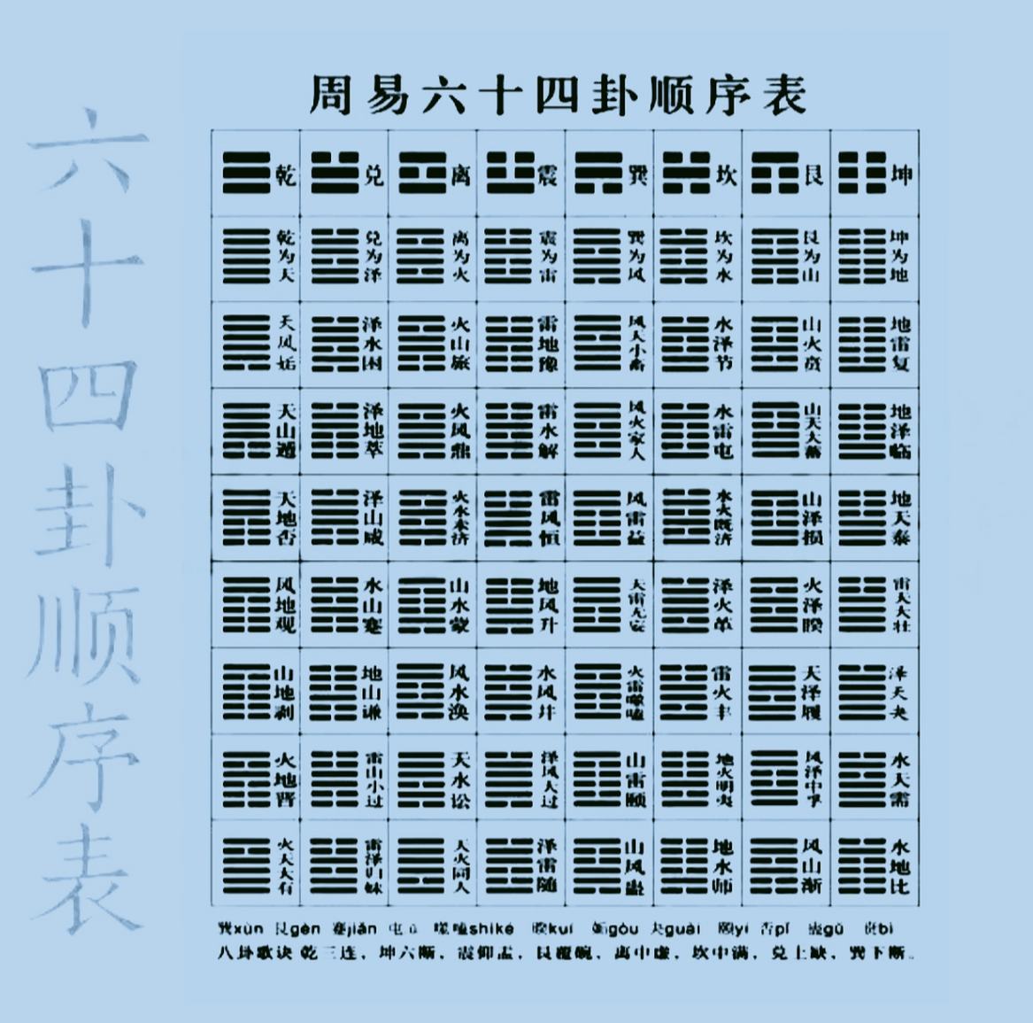 易经六十四卦(易经六十四卦详解) 易经六十四卦(易经六十四卦详解)