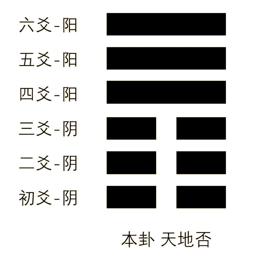 周易占卜是一种六爻(周易占卜是一种六爻吗) 周易占卜是一种六爻(周易占卜是一种六爻吗)