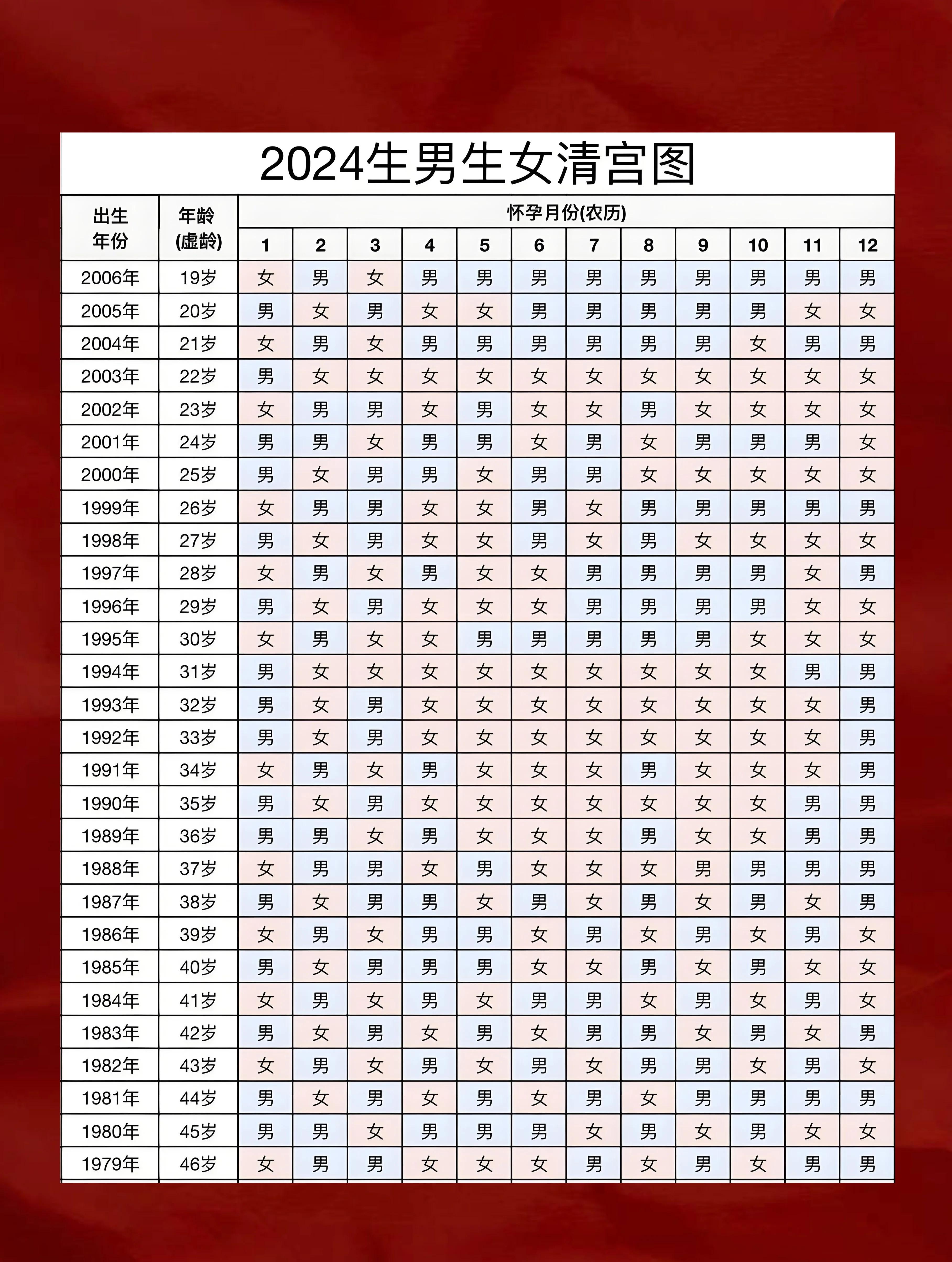算两个人是否是正缘 算两个人是否是正缘