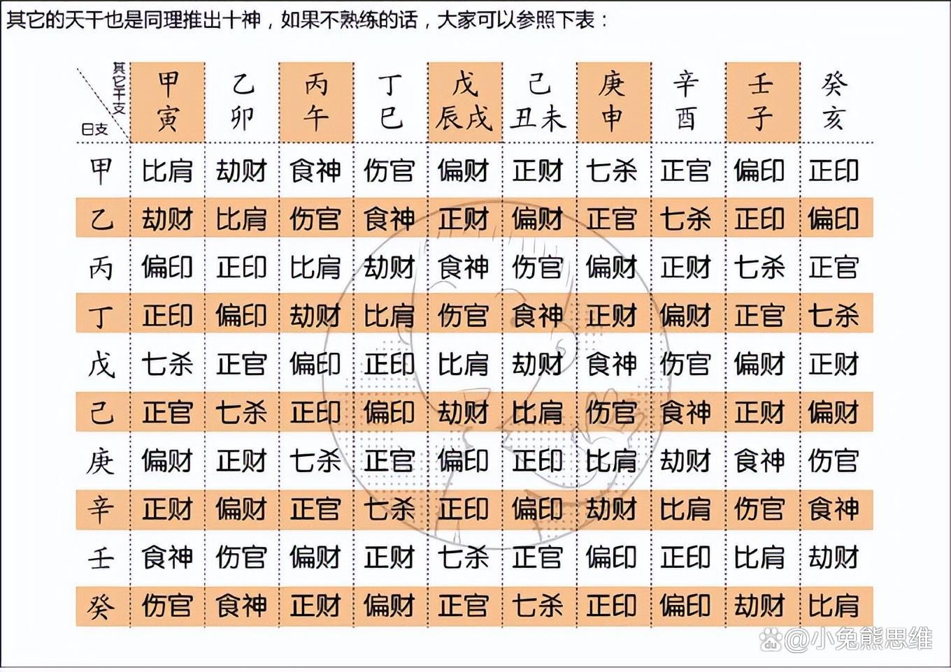 免费八字生辰算命怎么用 免费八字生辰算命怎么用