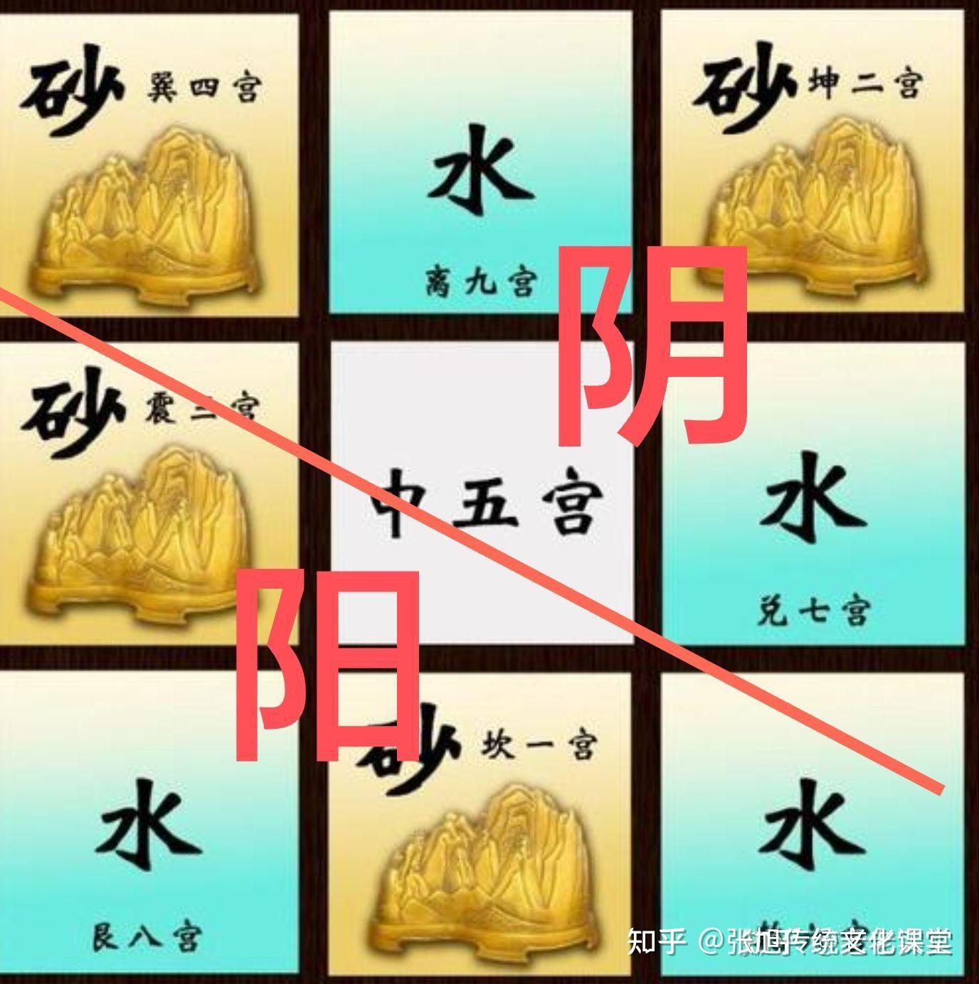 离卦问事业变动吉凶 离卦问事业变动吉凶