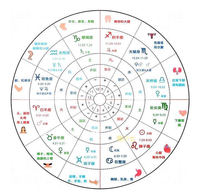 测星座测试