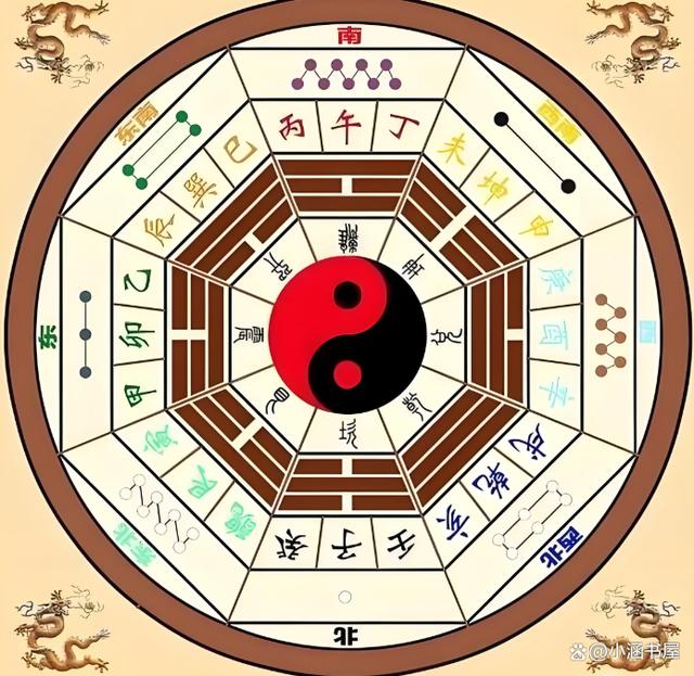 六爻卜卦免费