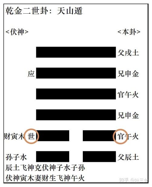 占卜问卦的拼音怎么写 占卜问卦的拼音怎么写