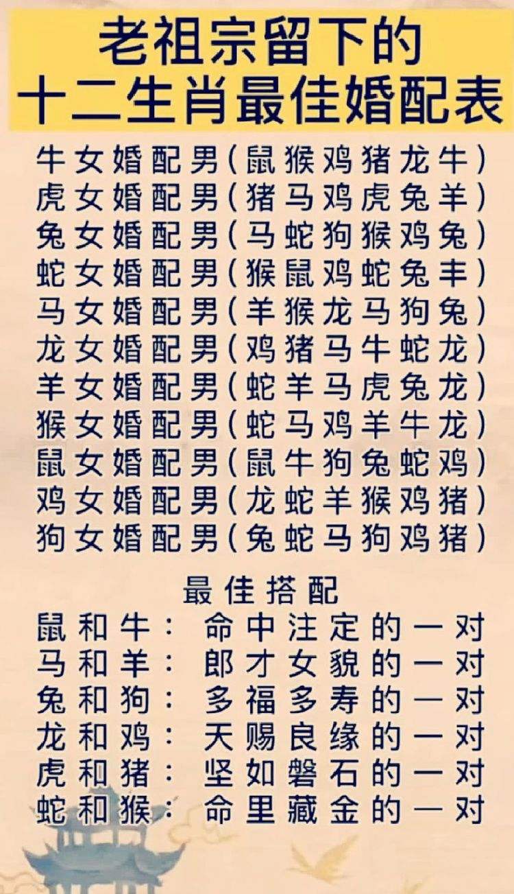 婚姻生肖 婚姻生肖