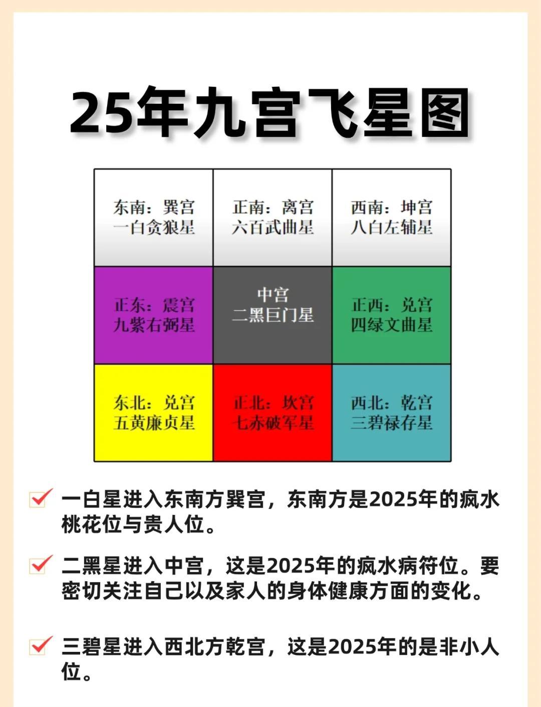 占卜的详细解释 占卜的详细解释