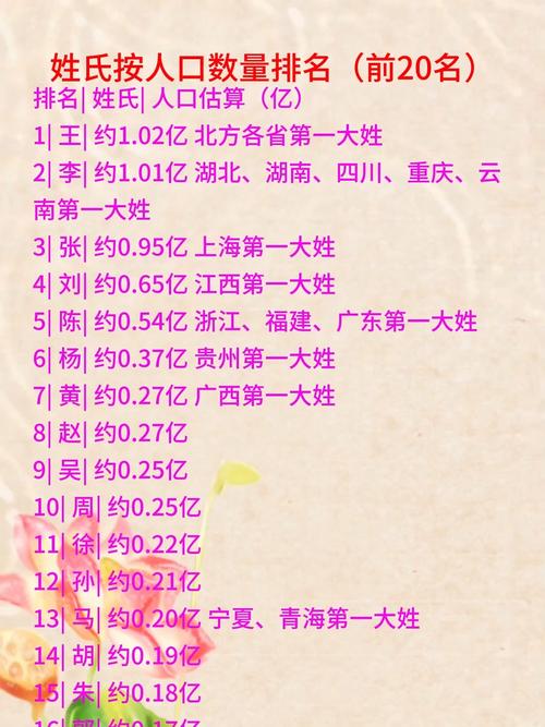 我国百家姓排名 我国百家姓排名