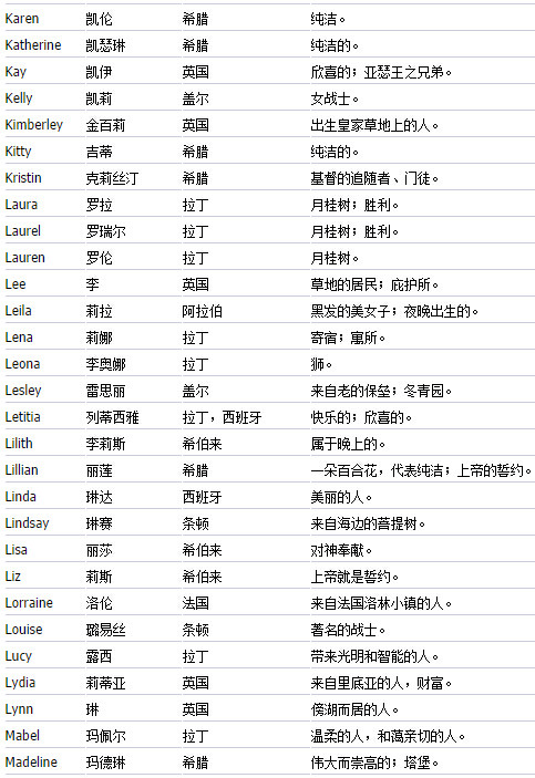 名字用英语怎么说