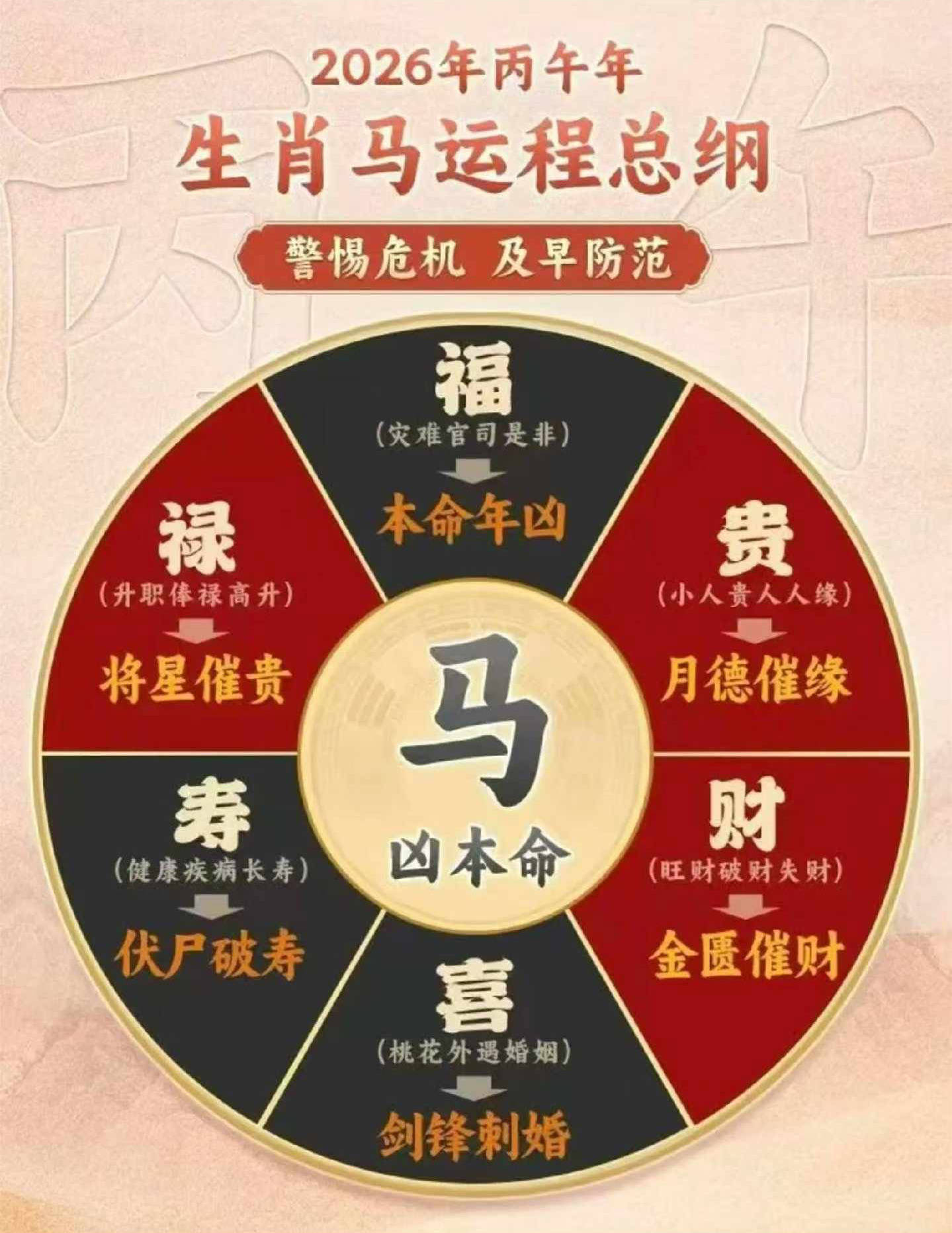 生肖马2023年运势及运程 生肖马2023年运势及运程