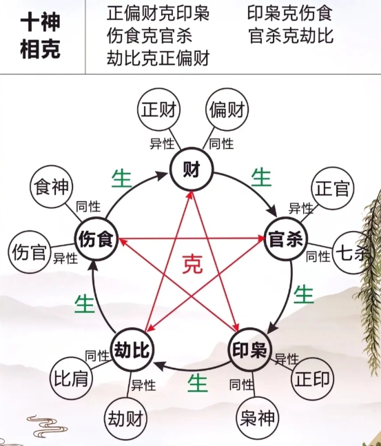 八字正桃花口诀 八字正桃花口诀