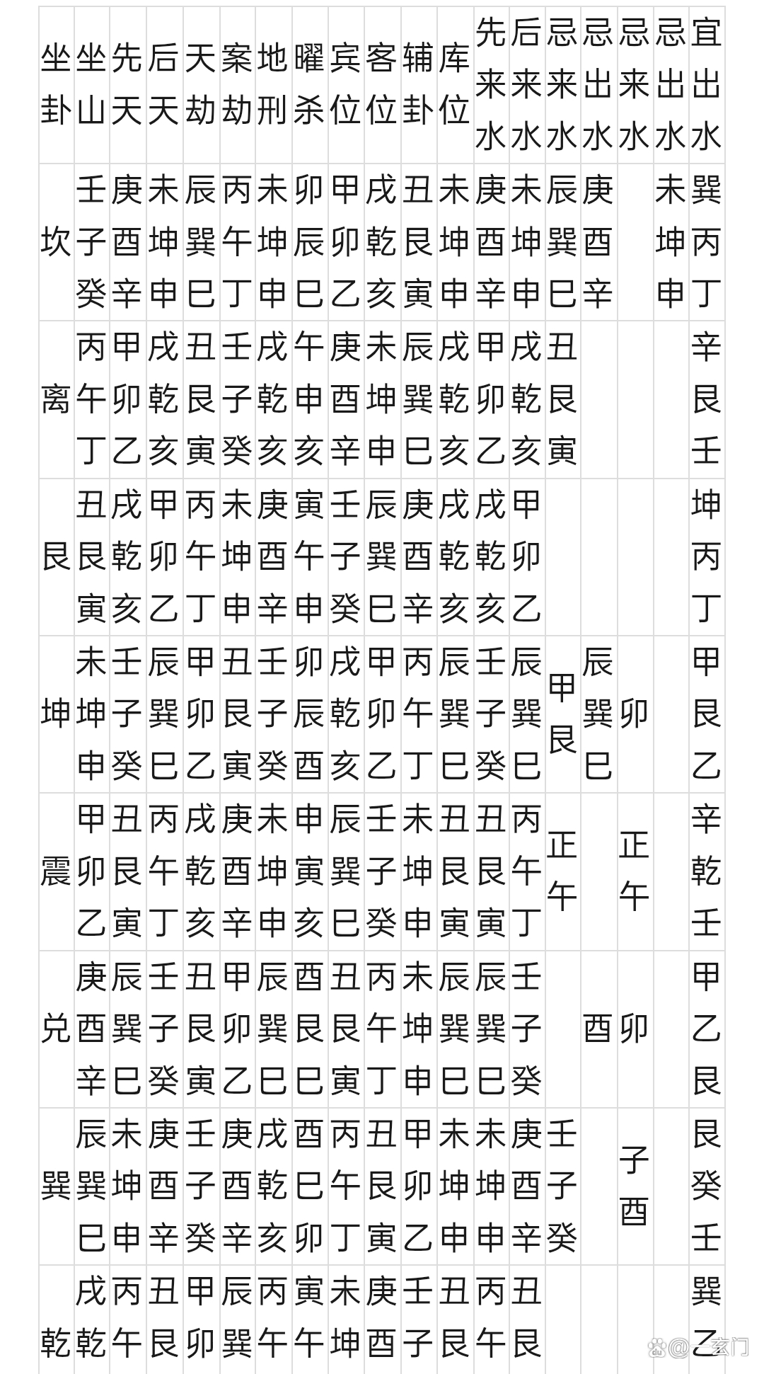 二十四山向解析 二十四山向解析