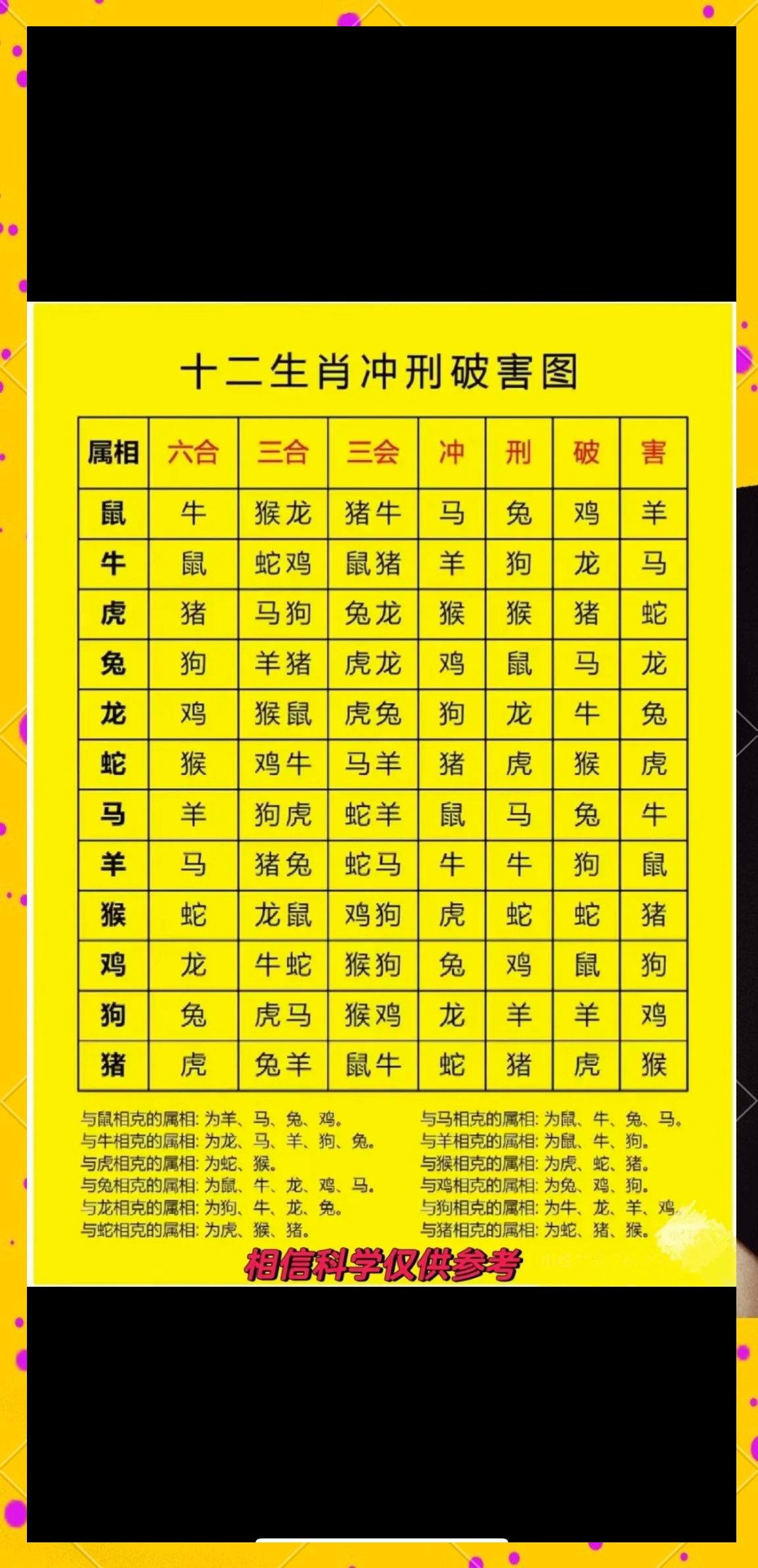 十二生肖顺序表 十二生肖顺序表