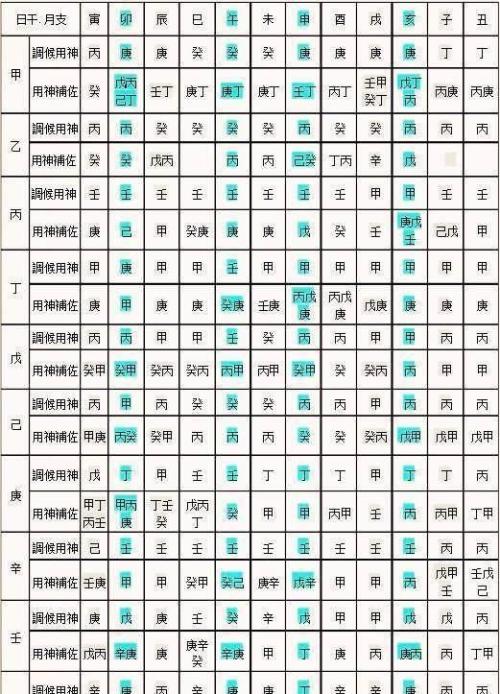 八字查询工具软件 八字查询工具软件