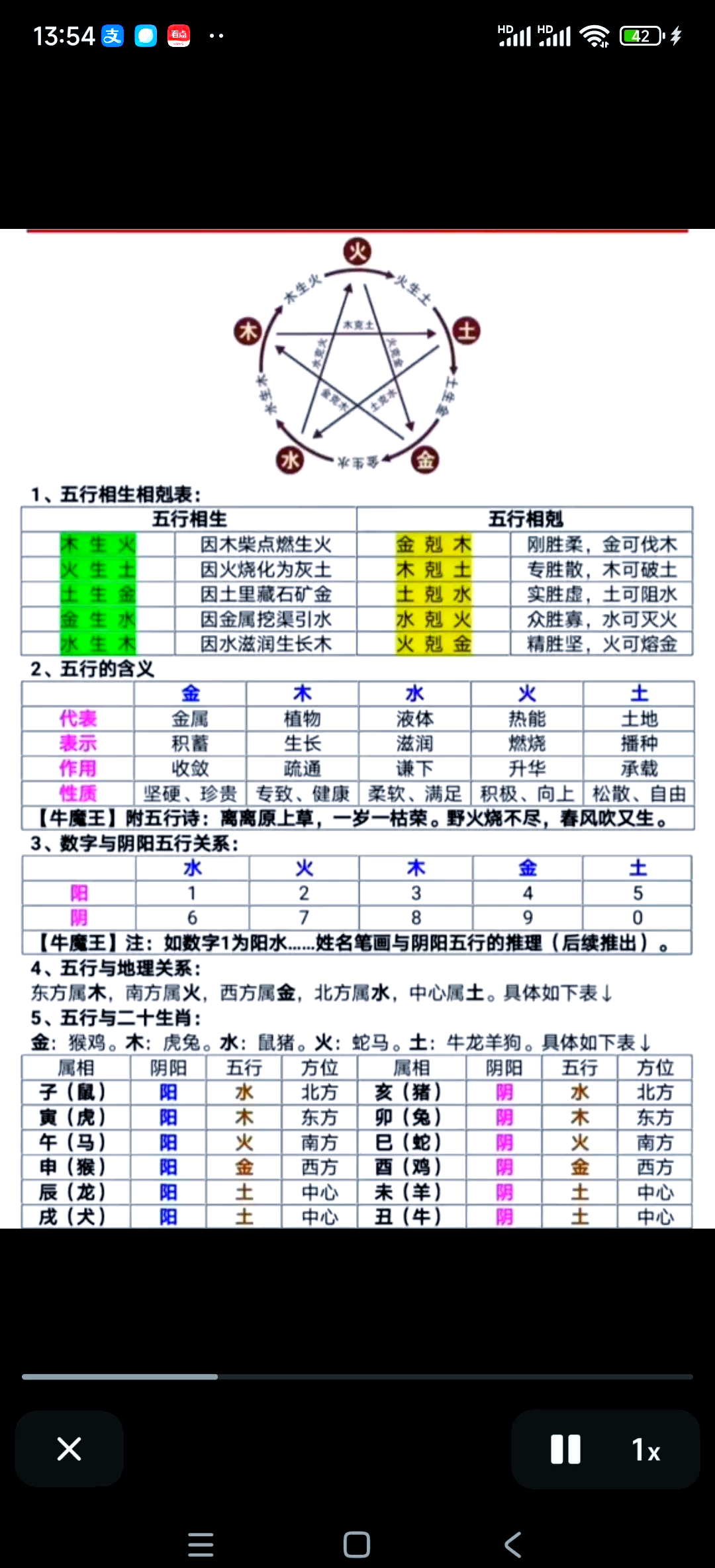 六柱八字 六柱八字