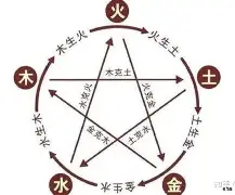 八字金有哪几种 八字金有哪几种