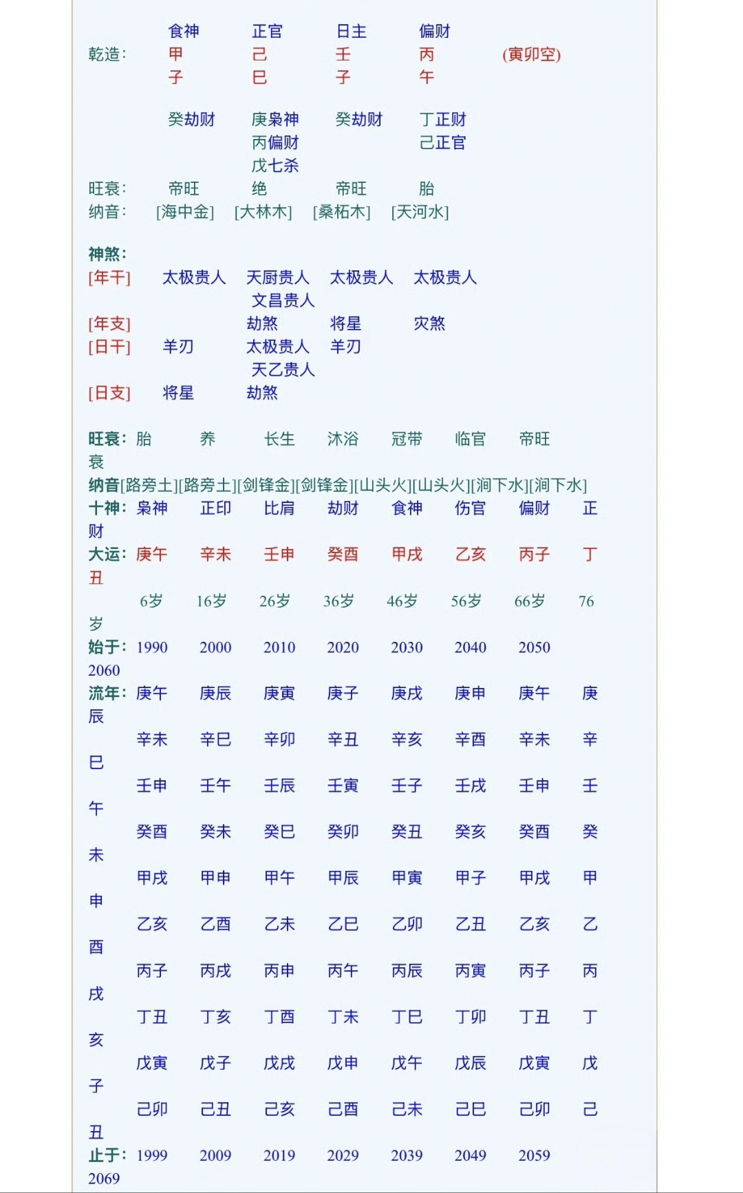 生辰八字查五行算命 生辰八字查五行算命