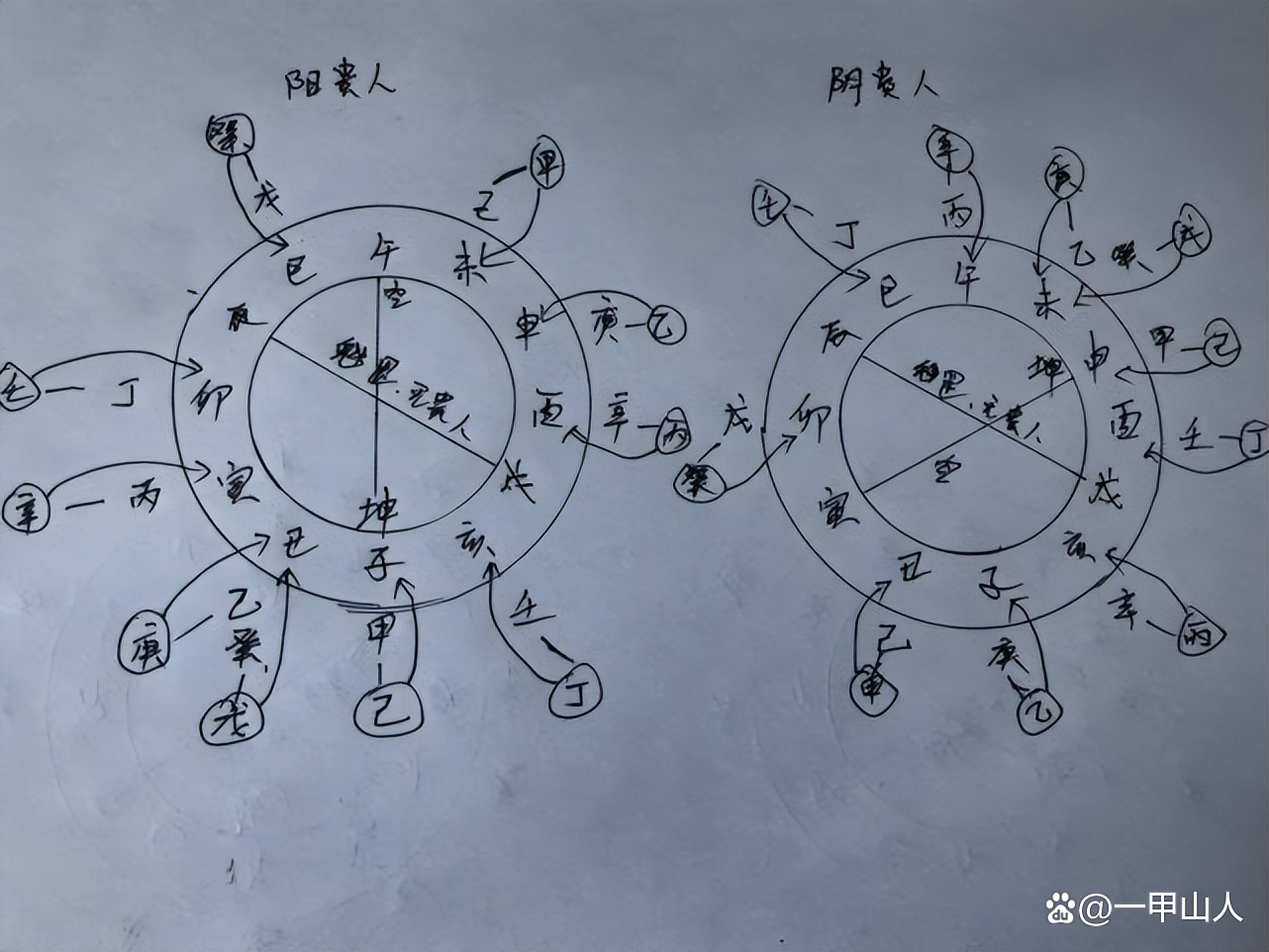 天乙贵人怎样查 天乙贵人怎样查