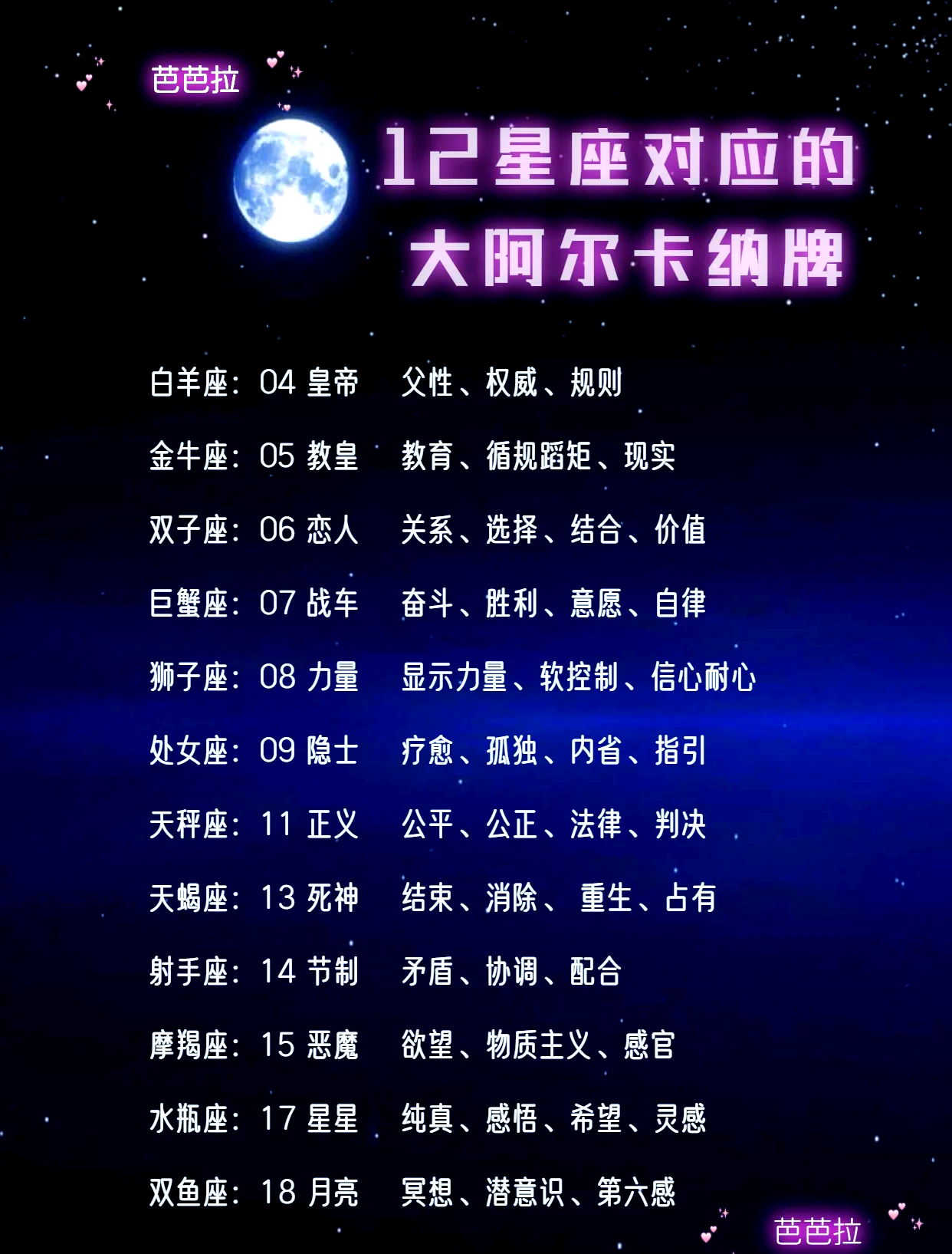 狮子座星座占卜 狮子座星座占卜