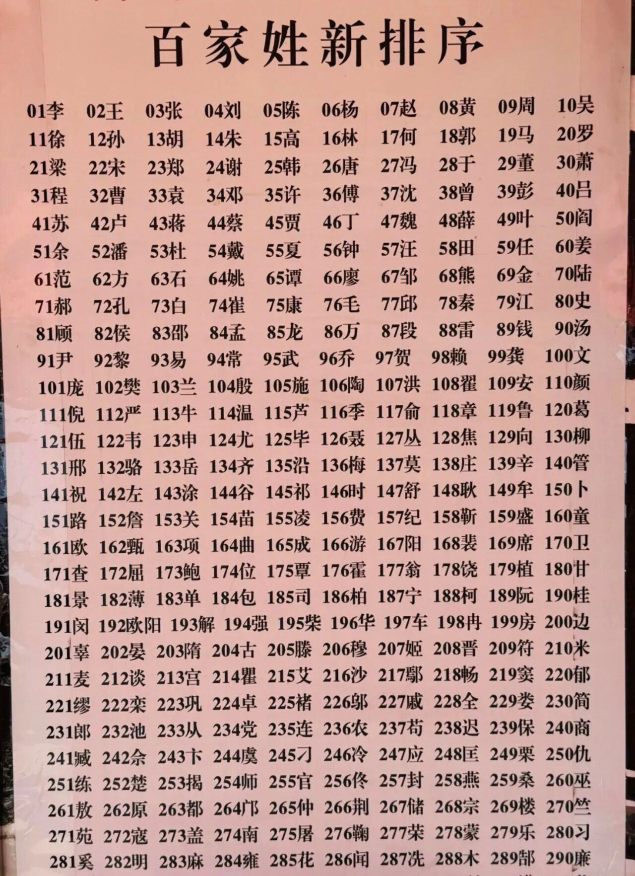 百家姓前10名的姓氏是什么 百家姓前10名的姓氏是什么