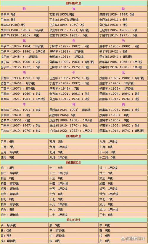 姓名在线算命测试吉凶 姓名在线算命测试吉凶