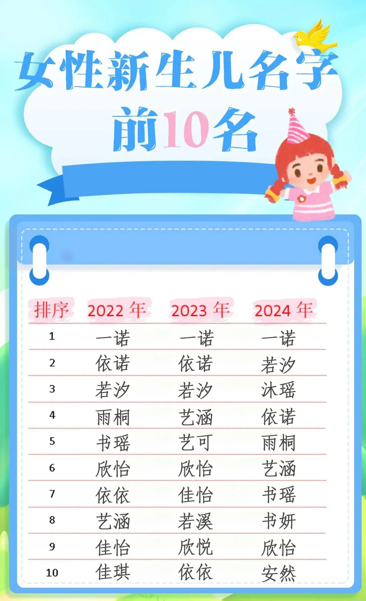 名字新生儿 名字新生儿