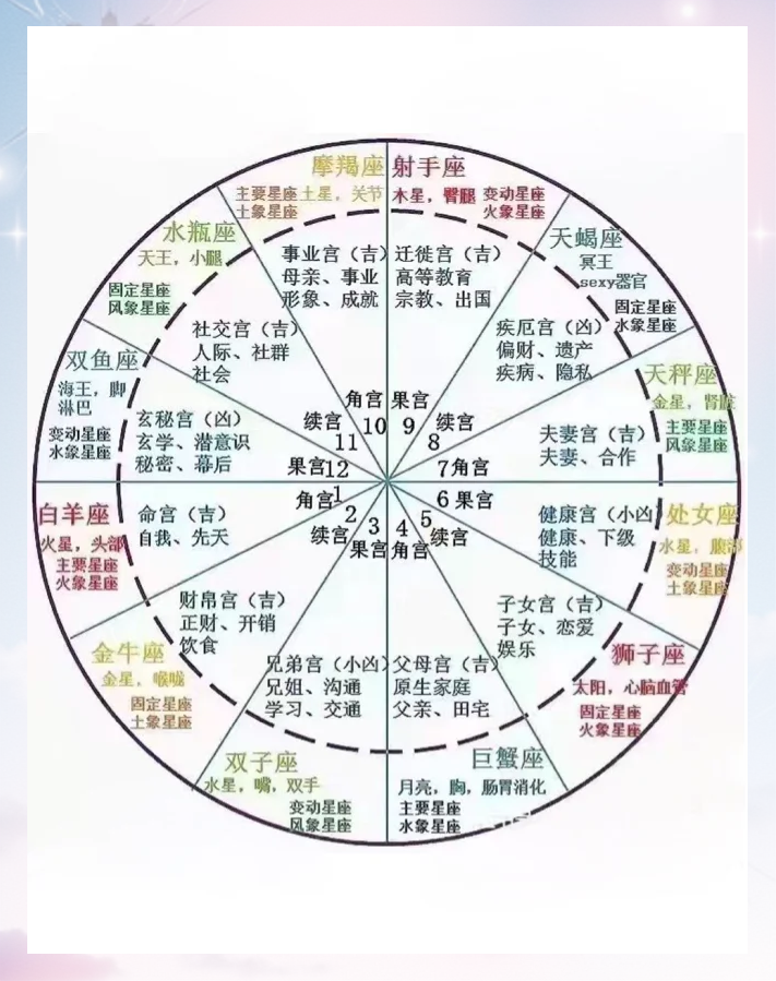 2026星盘运势免费版 2026星盘运势免费版