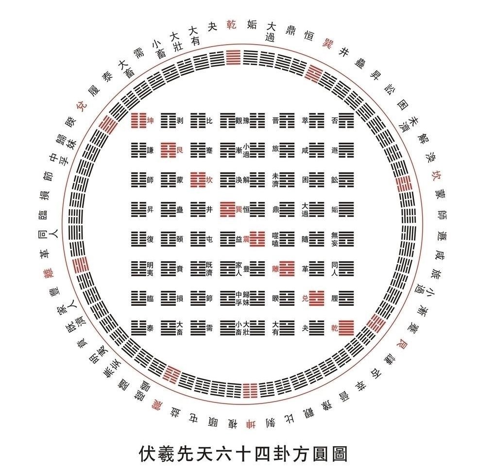 易经占卜方法流程 易经占卜方法流程