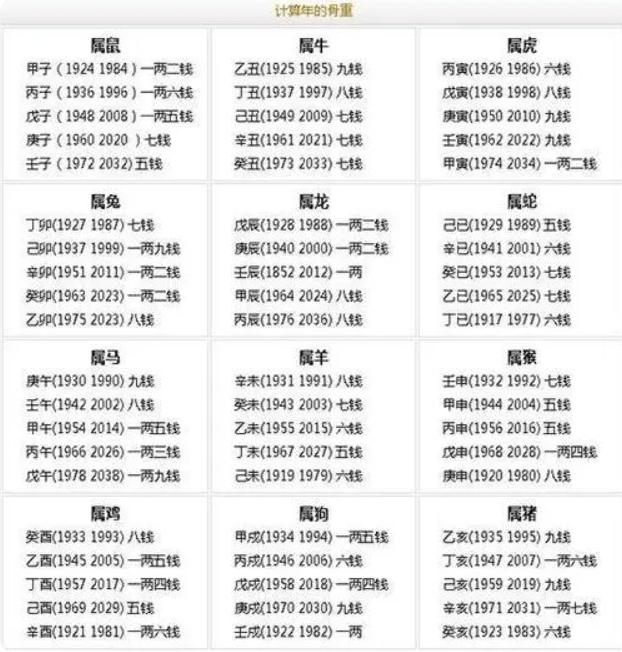 免费测试八字卜易居 免费测试八字卜易居