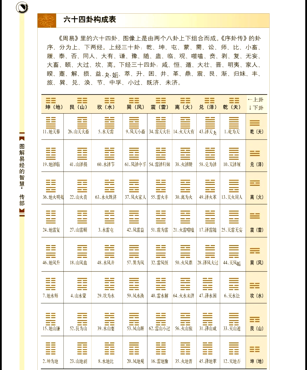 周文王六十四卦免费详解 周文王六十四卦免费详解