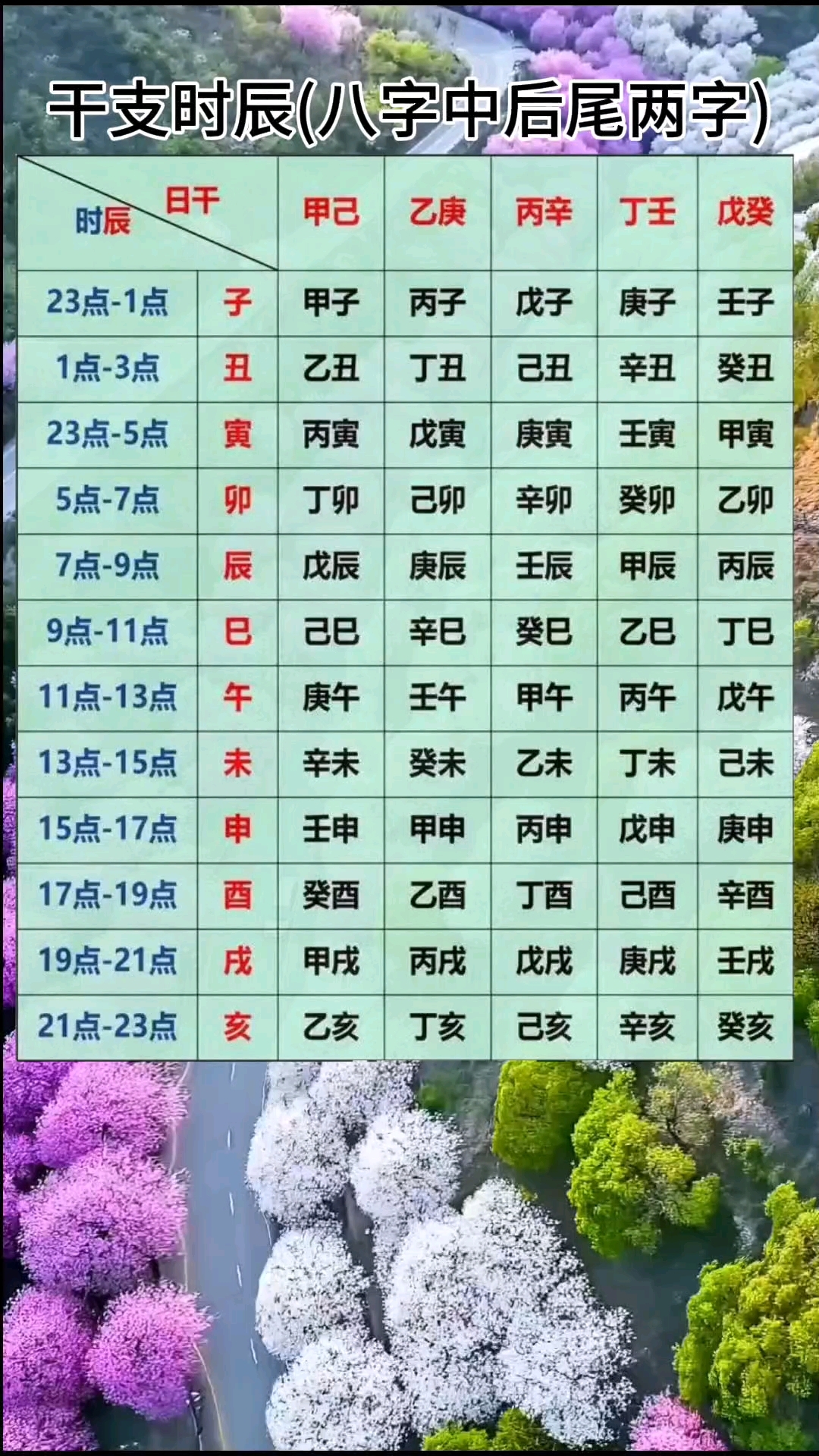 八字桃花测算免费 八字桃花测算免费