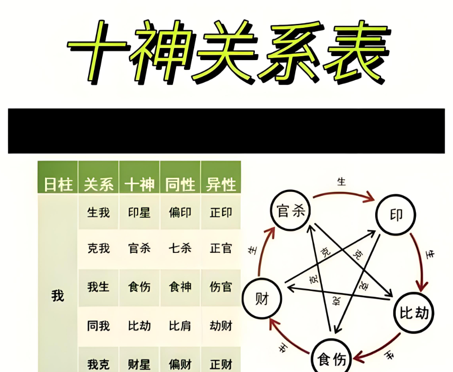 怎么算八字是否相合 怎么算八字是否相合